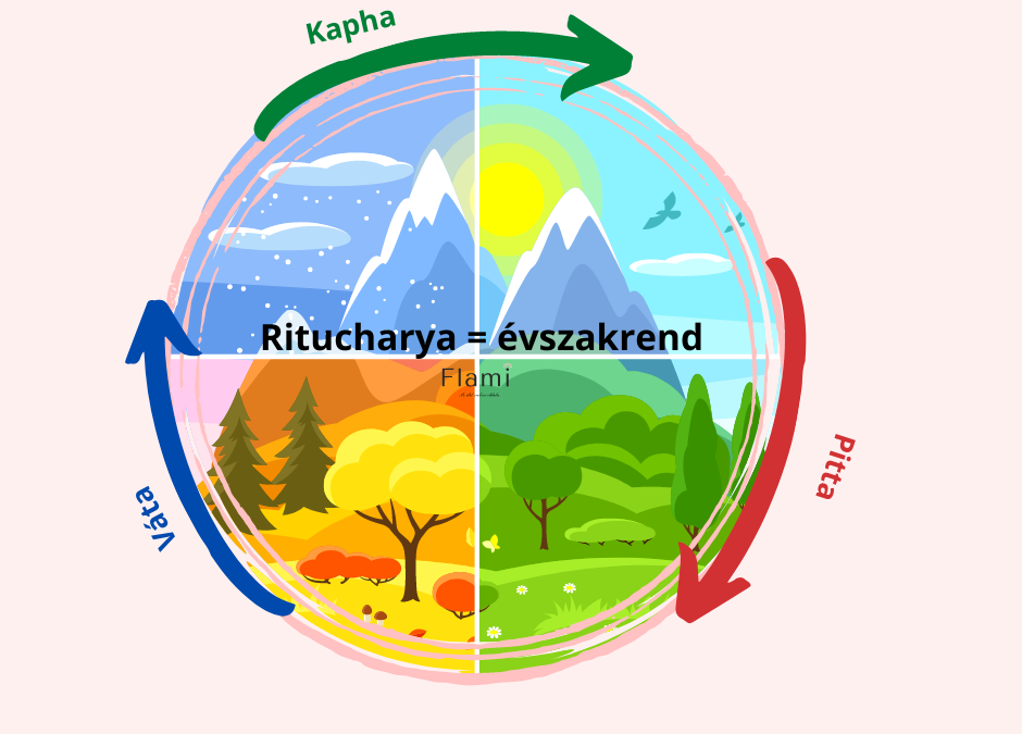 Évszakrend – Ritucharya (Ájurvéda)